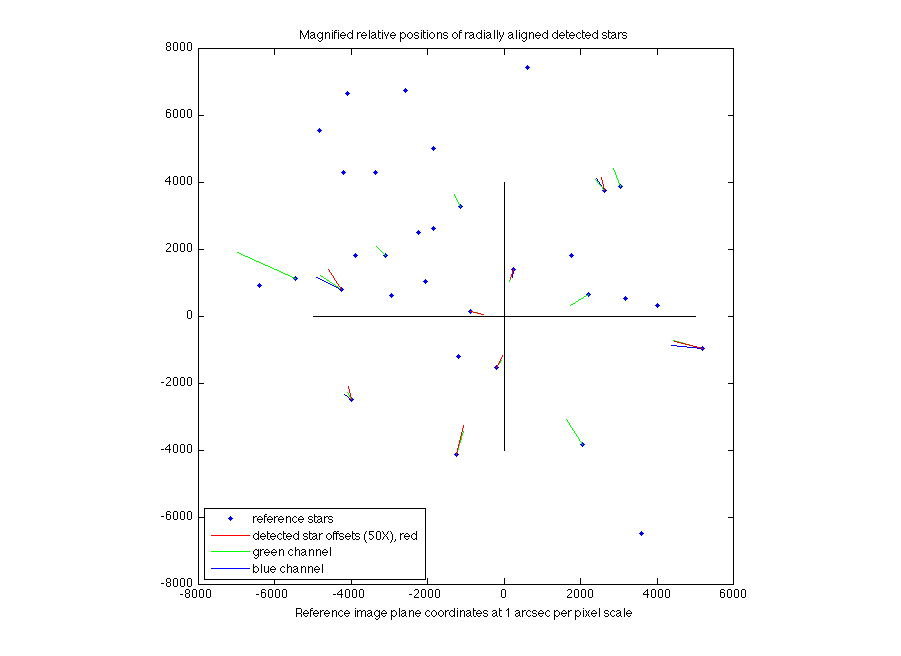 radialFitTestErrors