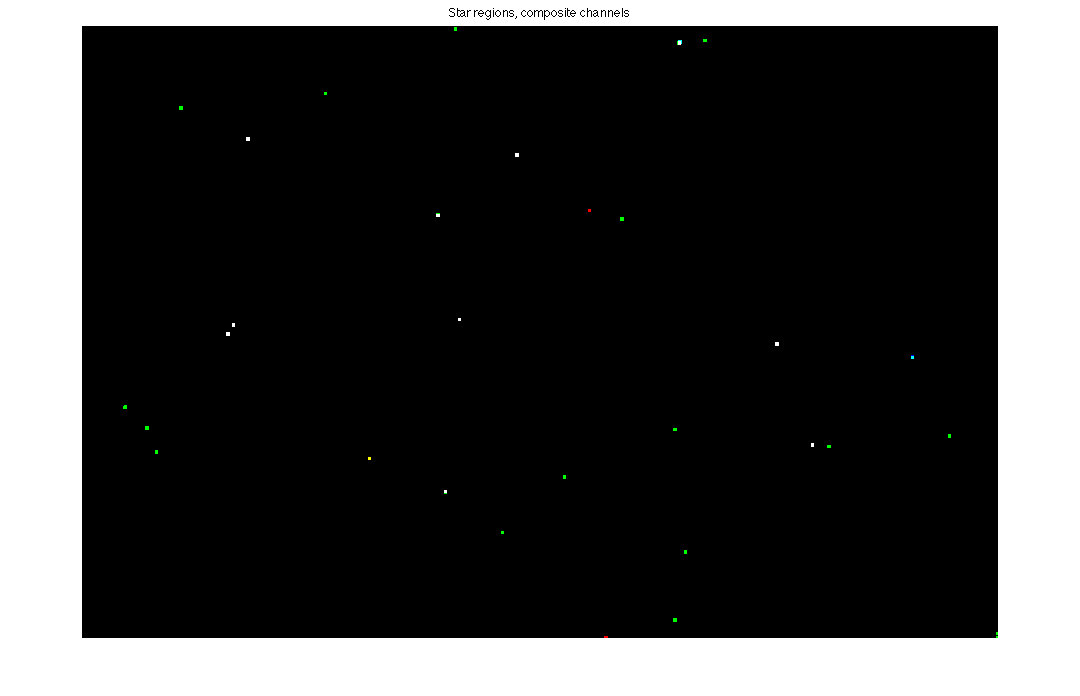 starRegionsCompositeChannels