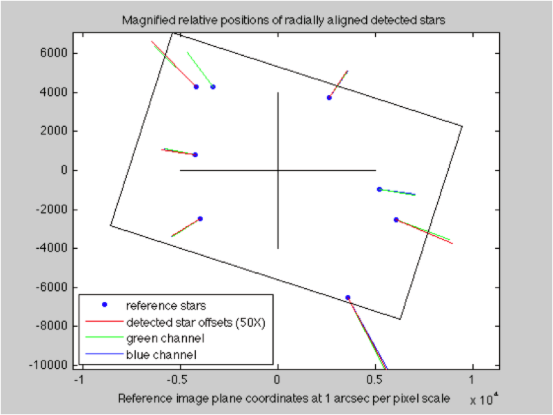 analysis.3